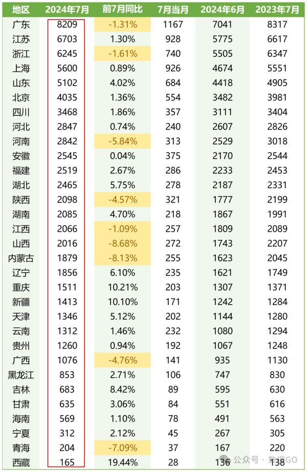 最新股票配资平台 31省市财政收支排名