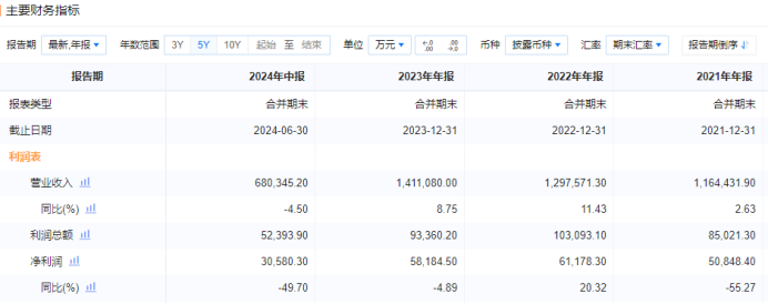 （数据来源：企业预警通统计数据