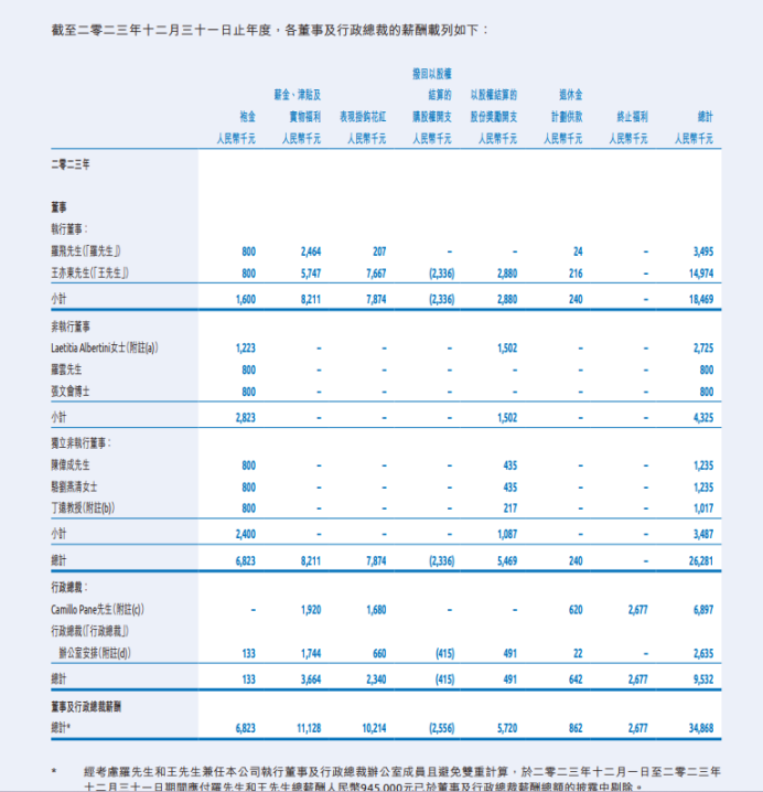 （数据来源：2023年年报）