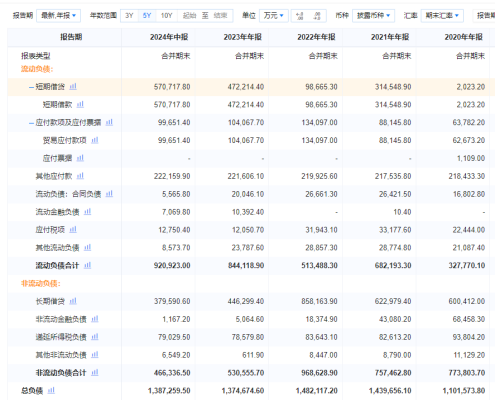 （数据来源：企业预警通统计数据