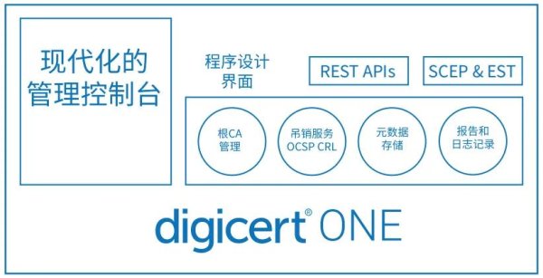 成都市股票配资 展商预告｜天威诚信&DigiCert震撼发布：DigiCert ONE平台引领PKI管理新纪元