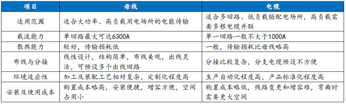 资料来源：公司招股说明书