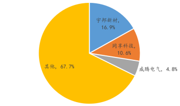 资料来源：华经产业研究院