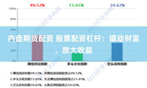 内盘期货配资 股票配资杠杆：撬动财富，放大收益