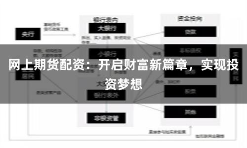 网上期货配资：开启财富新篇章，实现投资梦想