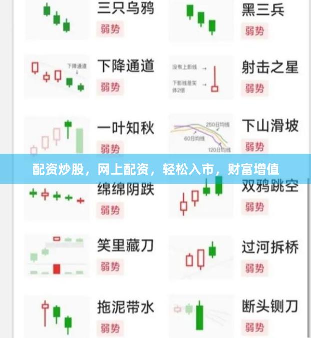 配资炒股，网上配资，轻松入市，财富增值