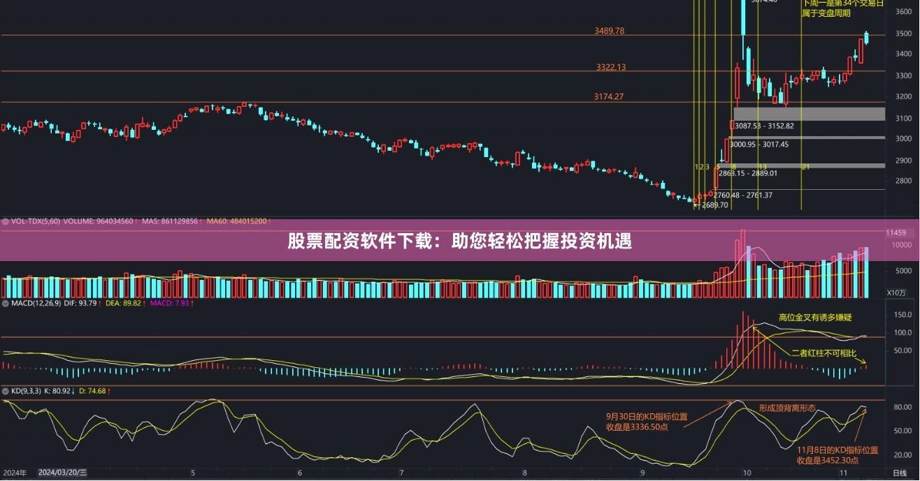 股票配资软件下载:助您轻松把握投资机遇