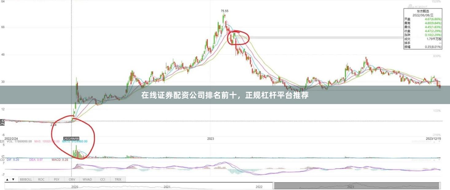 在线证券配资公司排名前十，正规杠杆平台推荐