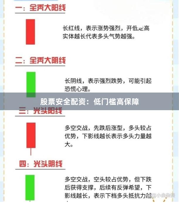 股票安全配资：低门槛高保障