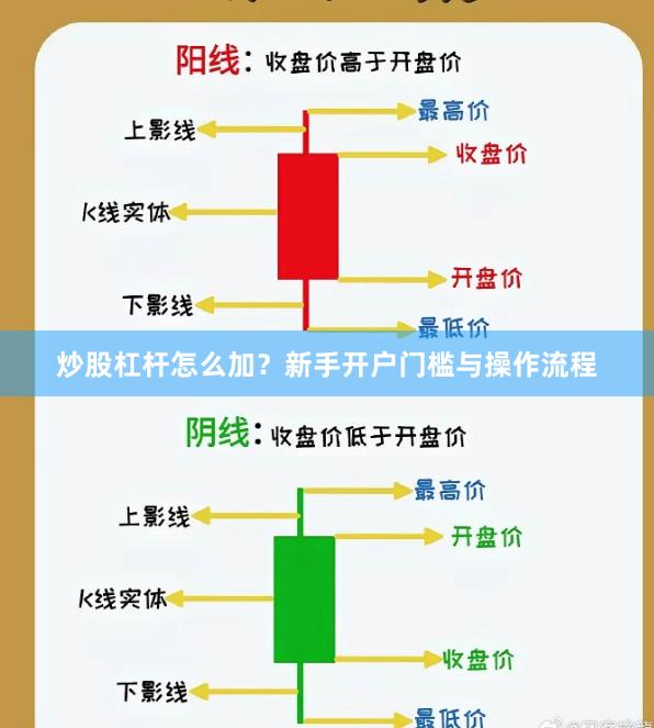 炒股杠杆怎么加？新手开户门槛与操作流程