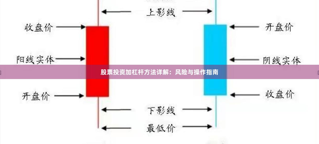 股票投资加杠杆方法详解：风险与操作指南