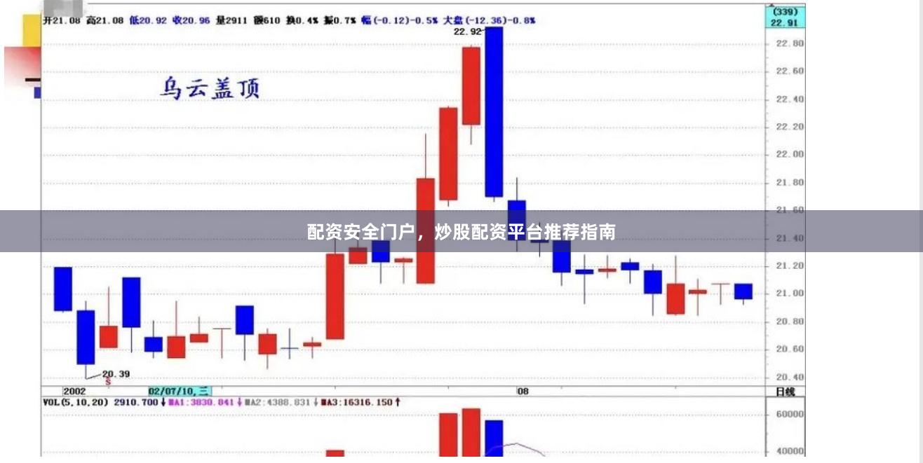 配资安全门户，炒股配资平台推荐指南