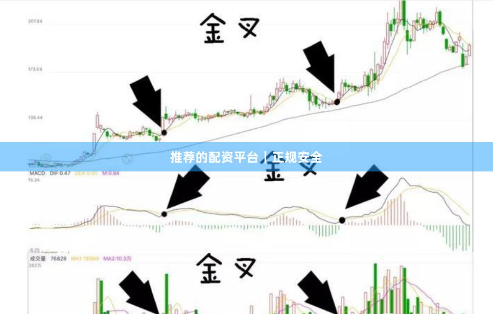 推荐的配资平台｜正规安全