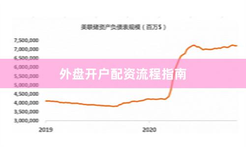 外盘开户配资流程指南