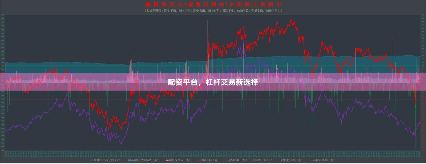 配资平台，杠杆交易新选择