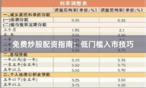 免费炒股配资指南：低门槛入市技巧
