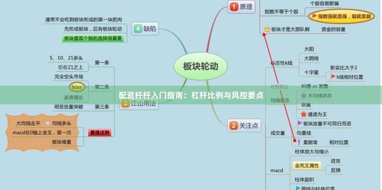配资杆杆入门指南：杠杆比例与风控要点